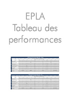 EPLA Tableau des performances