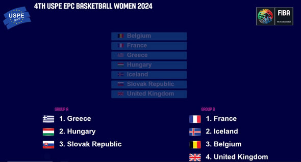 USPE EPC Basketball Women 2024