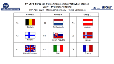 Draw for the Preliminary Round of the 5th USPE EPC Volleyball Women
